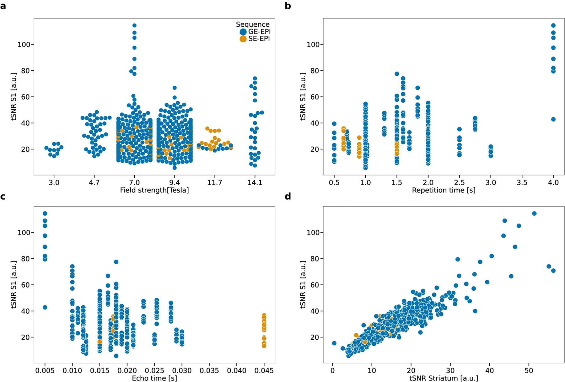 Extended Data Fig. 3 |