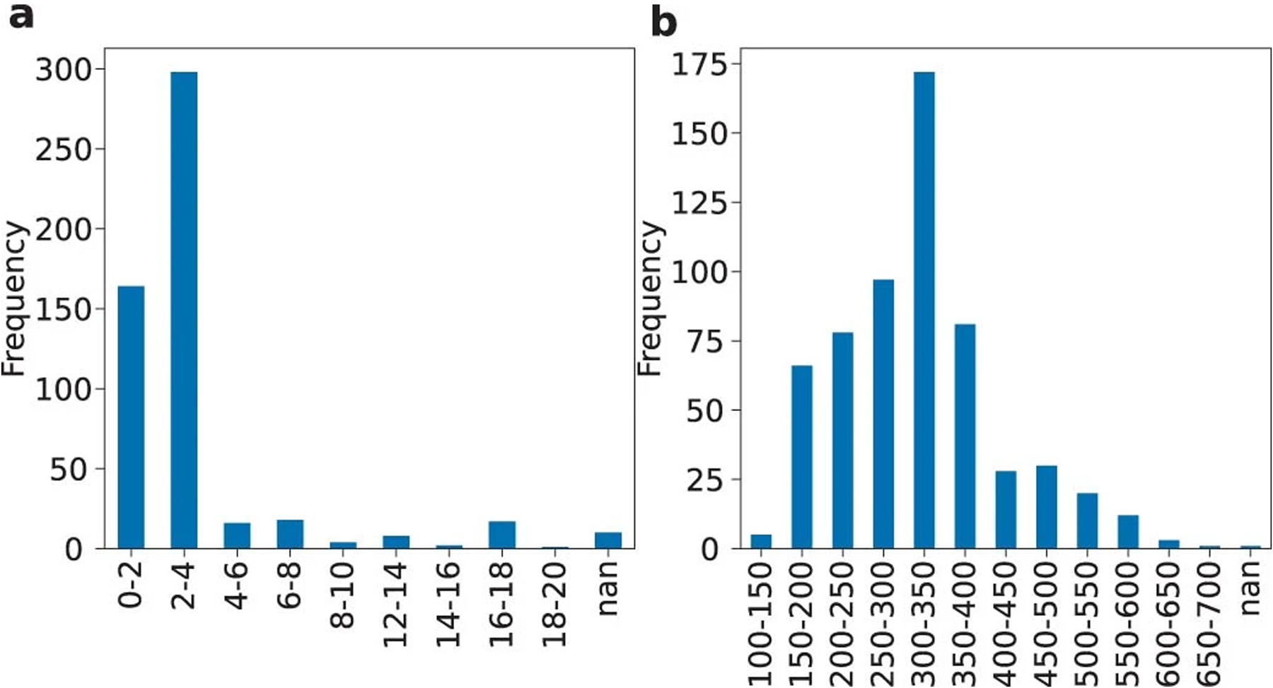 Extended Data Fig. 1 |