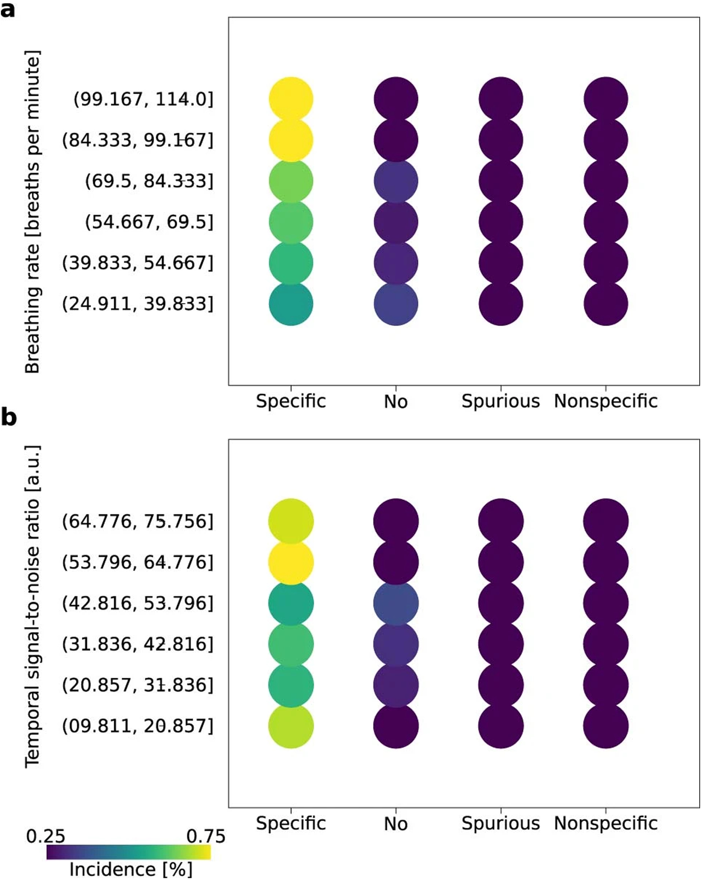 Extended Data Fig. 9 |