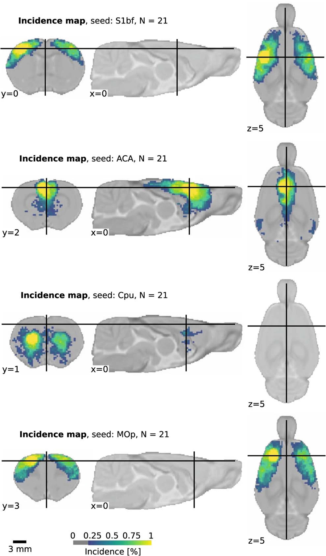 Extended Data Fig. 7 |