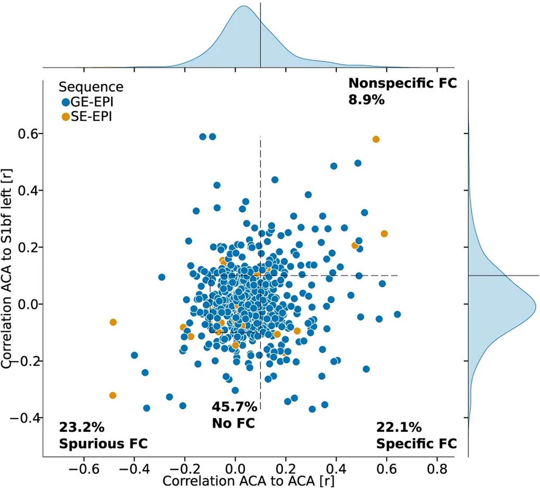 Extended Data Fig. 5 |