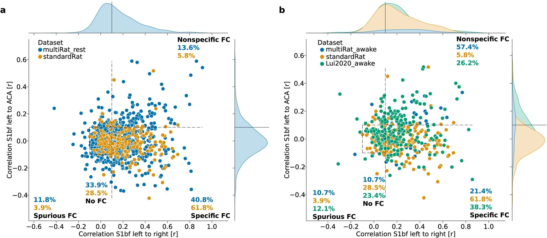 Extended Data Fig. 8 |