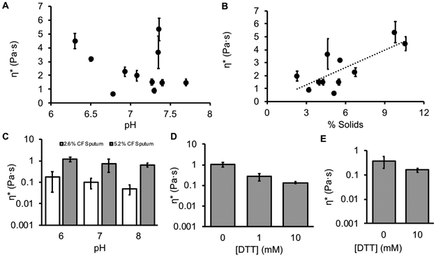 Figure 5: