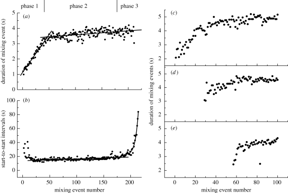 Figure 1.