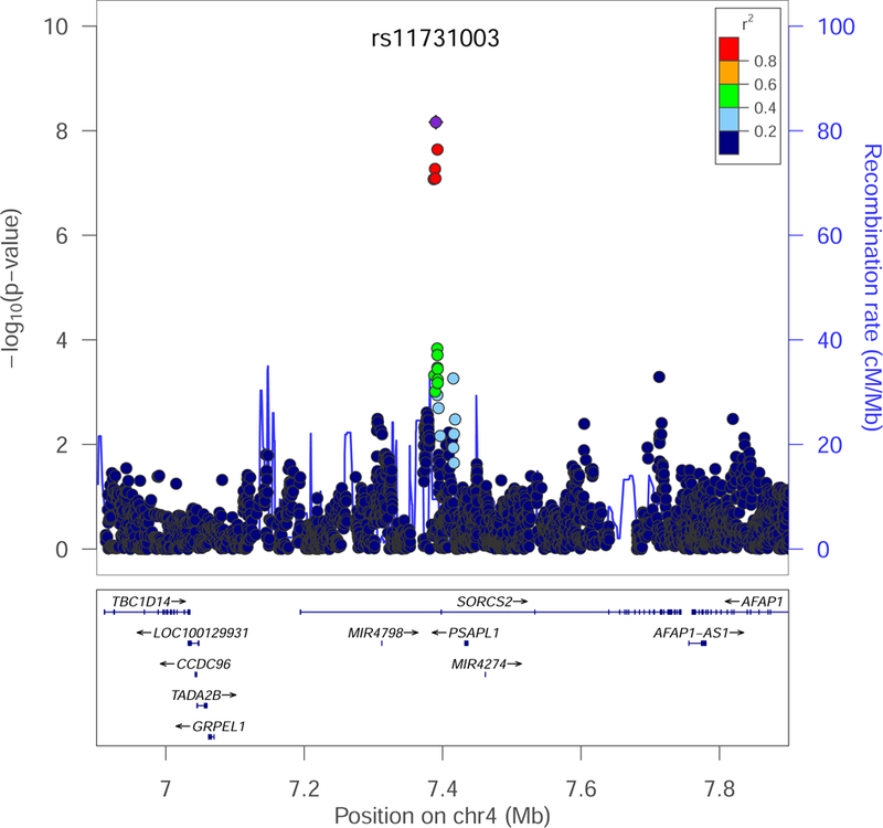 Figure 3: