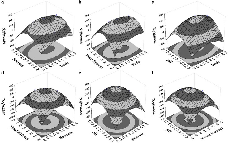 Fig. 4