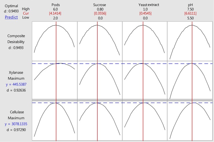 Fig. 5