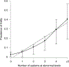 Fig. 4 |