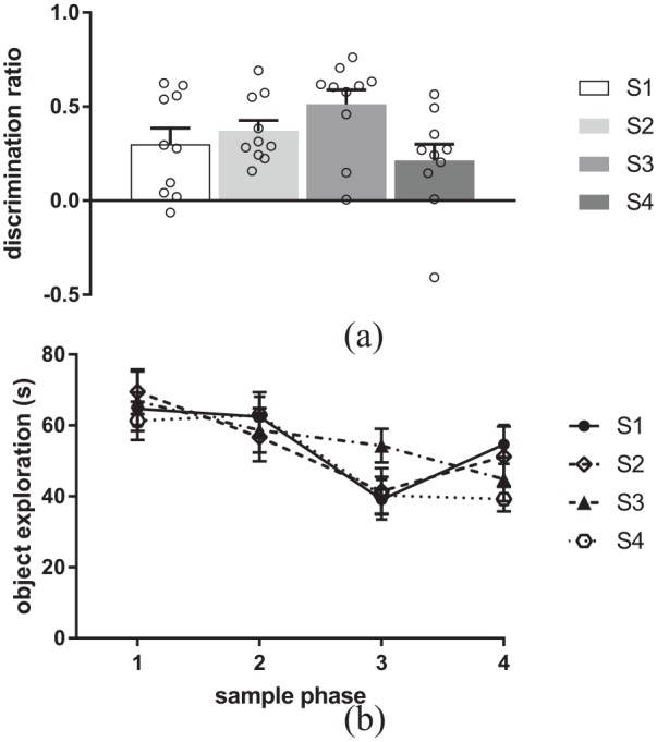 Figure 5.