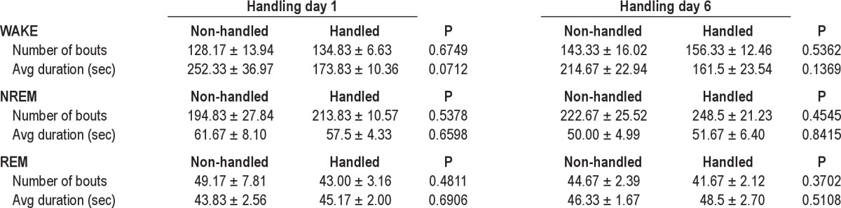 graphic file with name aasm.36.4.601.t01.jpg