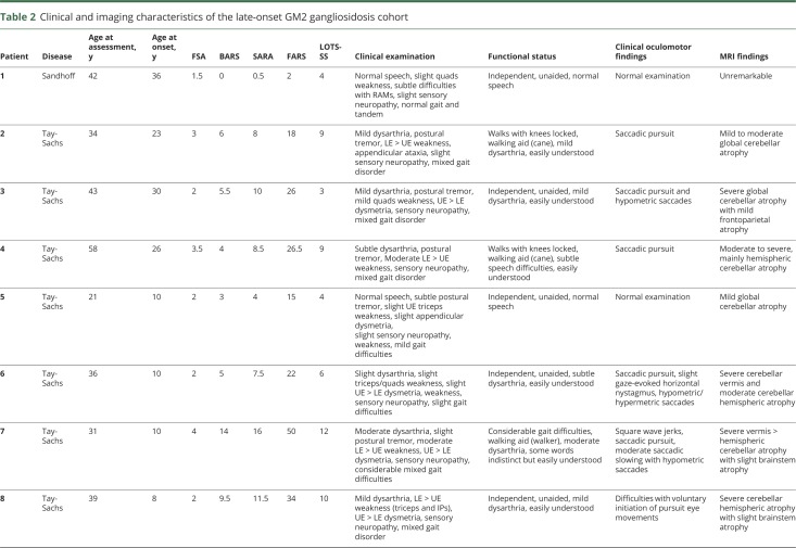 graphic file with name NEUROLOGY2019980029TT2.jpg