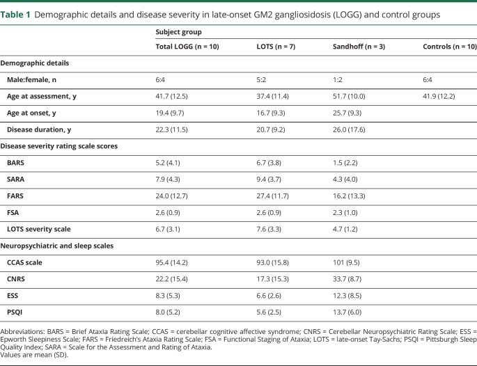 graphic file with name NEUROLOGY2019980029TT1.jpg