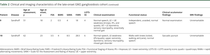 graphic file with name NEUROLOGY2019980029TT2A.jpg