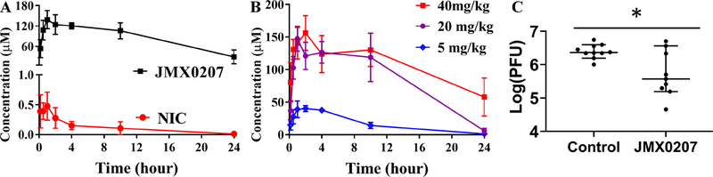 Figure 5.