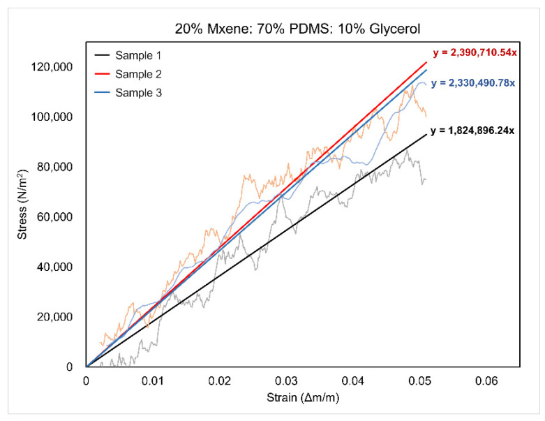 Figure 9