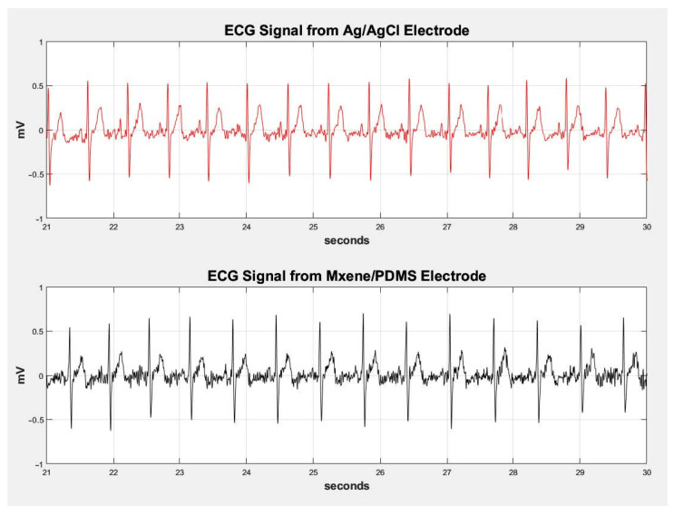 Figure 10