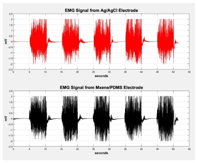 Figure 11