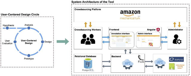 graphic file with name nihms-1633238-f0001.jpg