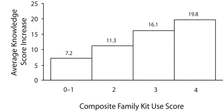 FIGURE 4—