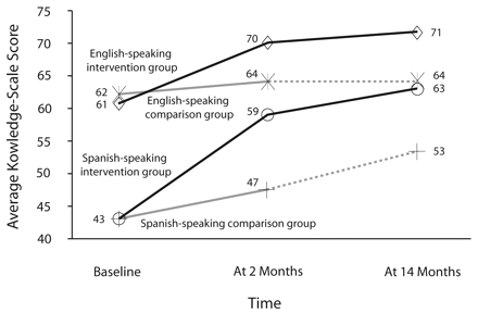 FIGURE 3—