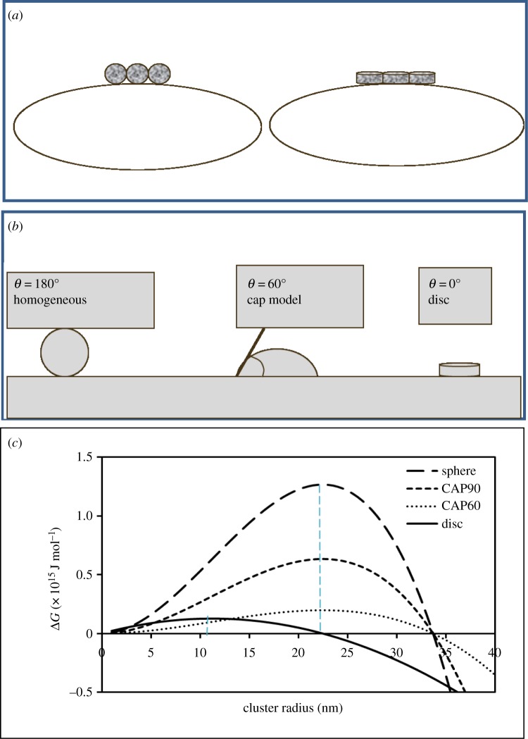 Figure 6.