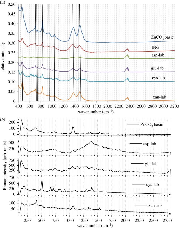 Figure 4.