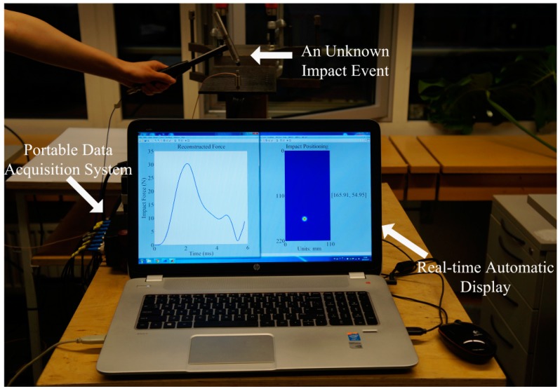 Figure 11