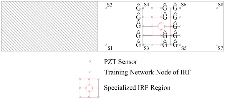 Figure 10