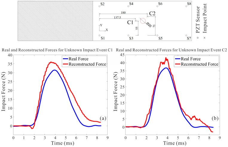 Figure 16