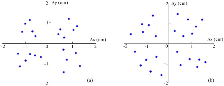 Figure 14