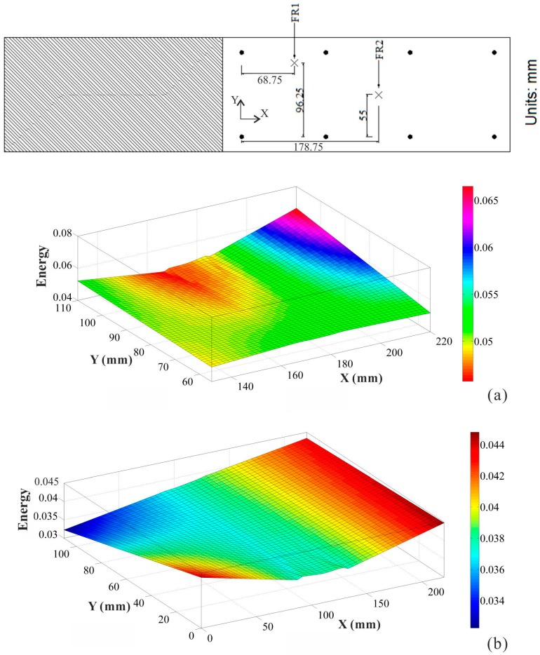 Figure 17