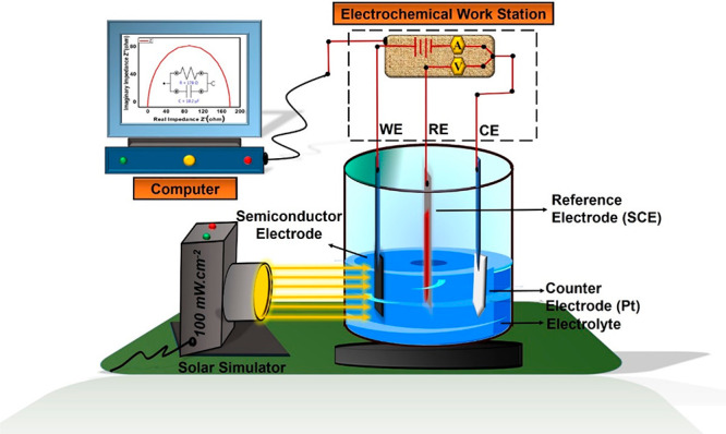 Scheme 2