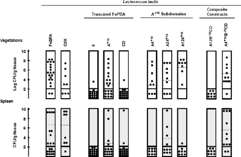 FIG. 4.