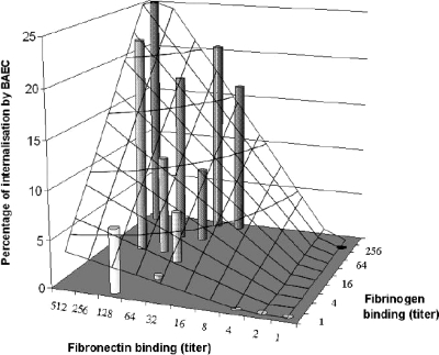 FIG. 5.