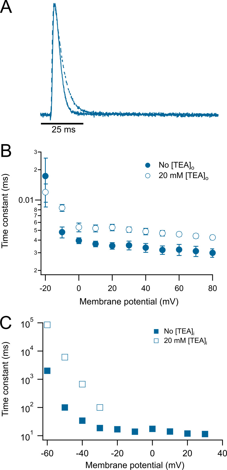 Figure 7.