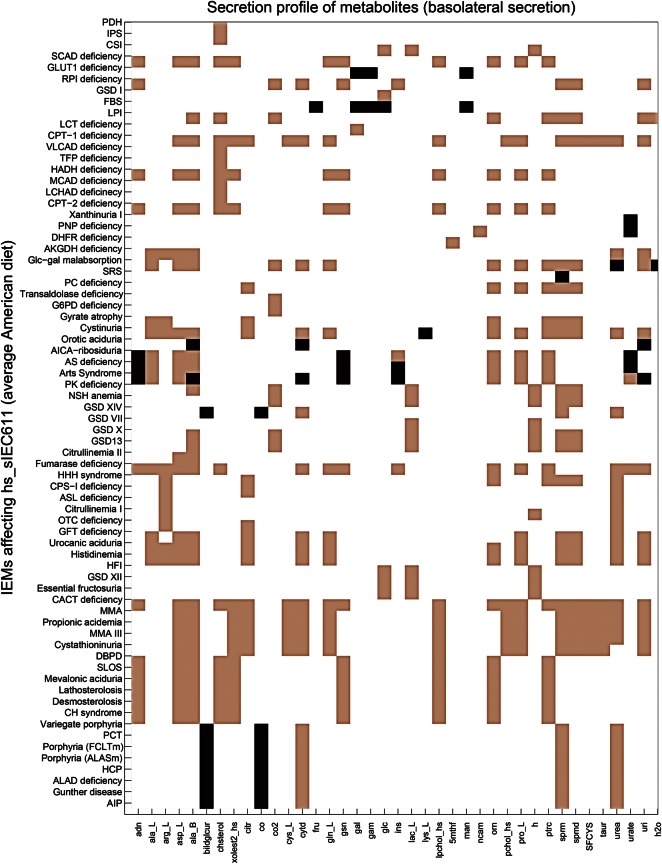 Figure 4.