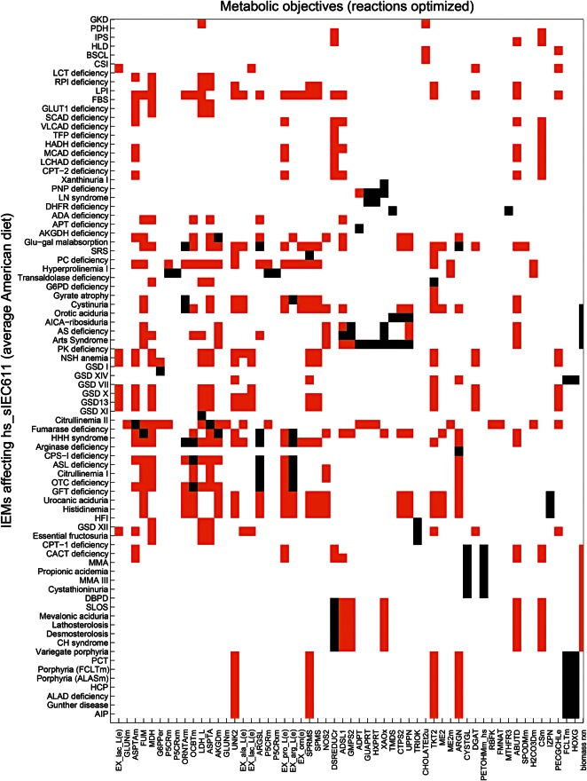 Figure 3.