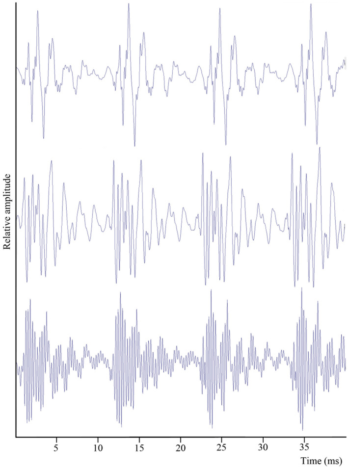 FIGURE 2