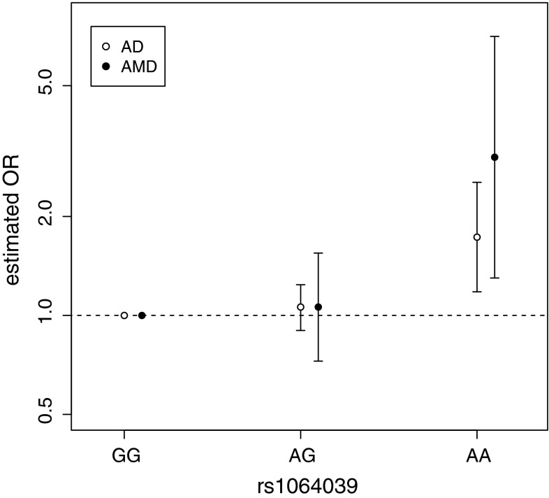 Fig. 1