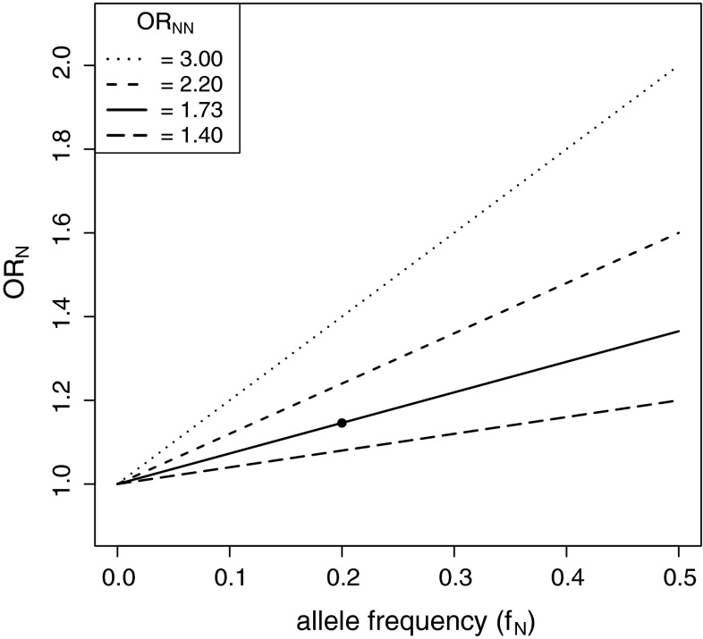 Fig. 2