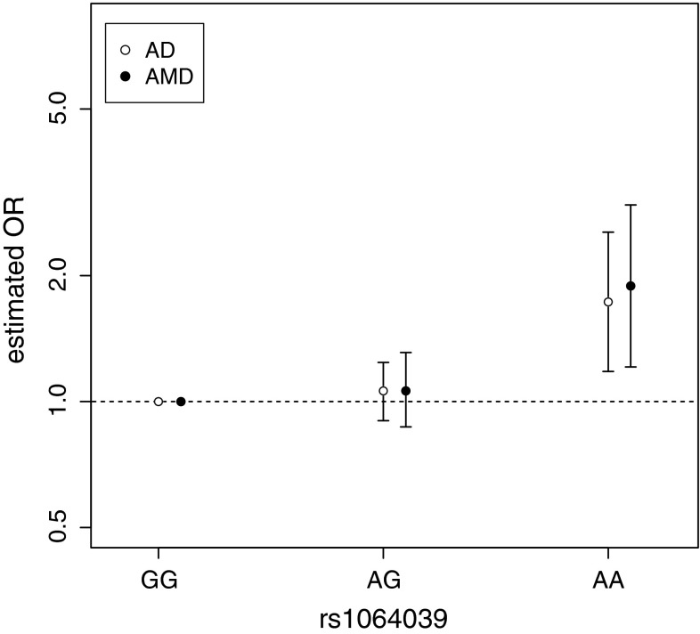 Fig. 4