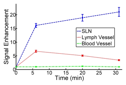 Figure 5f: