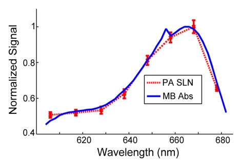 Figure 4b: