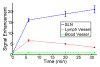 Figure 5f: