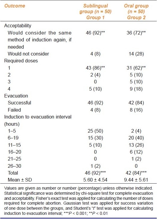 graphic file with name IJPharm-43-306-g002.jpg