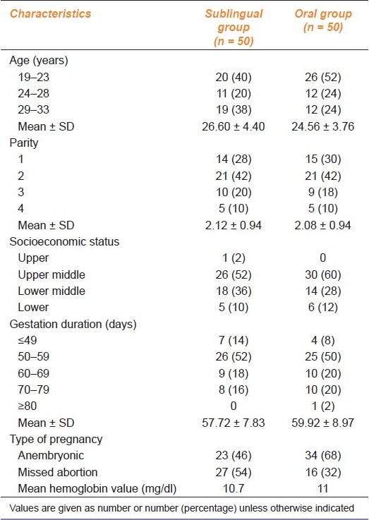 graphic file with name IJPharm-43-306-g001.jpg