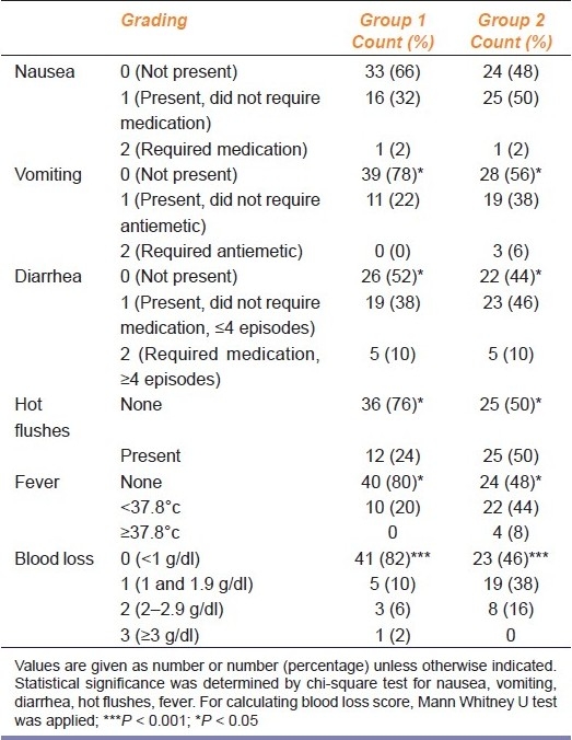 graphic file with name IJPharm-43-306-g003.jpg