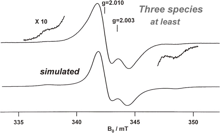 Figure 12. 