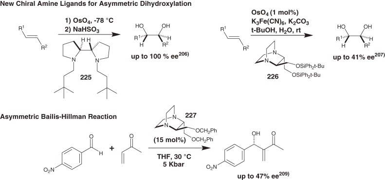 Scheme 23. 