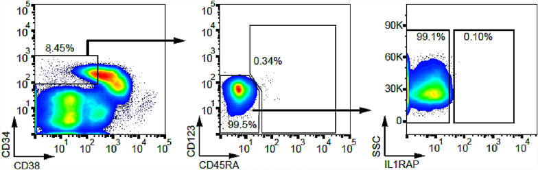 Fig. 2